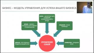Вебинар: "Как увеличить оборот сетевой стоматологической клиники"