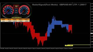 Radar Signal Mt4 Indicator v3 90 % accuracy no repaint indicator