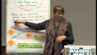 Seelen-Coaching mit der Timeline-Methode