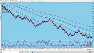 GBP-JPY and GBP-USD Trade Setups For This Week. 01-05-20.