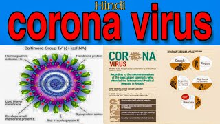 Corona virus symptoms in hindi ?