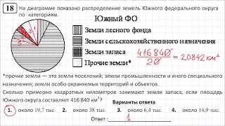 Задание 18 ОГЭ Тренировочный вариант 71