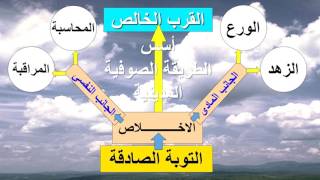 القطب أبومدين الغوث والقرب الخالص لله سبحانه وتعالى- إعداد الدكتور احمد عبد اللطيف ابومدين