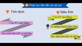 Tạ Đức Tâm - Hướng dẫn giải bài toán siêu tĩnh trong các hình thức chịu lực – Sức bền vật liệu