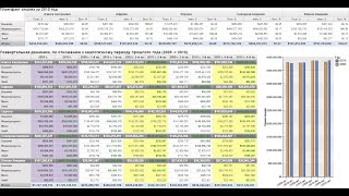 IBM Cognos BI. Разработка отчета в IBM Cognos Report Studio
