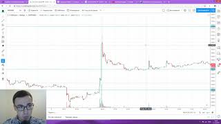 Прогноз цены на Биткоин (11 декабря)