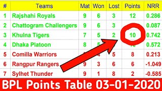 Bpl point table 2020 today | bpl point table 2019 | bpl point table |  bpl 2019 points table today