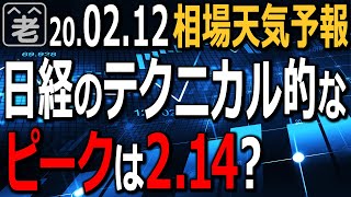 日経平均は24000円を超えるのか？各国の金融緩和は市場をどこまで支えるか？GPIF(年金)のドル買い介入の中でも売りはできるか？日本株の大胆な推奨銘柄登場。ミニ講座No.9。事実に基づくトレードを。