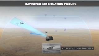 ELTA-ELM-2084 MMR - Multi Mission Radar Family