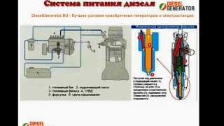 Система питания дизельного двигателя