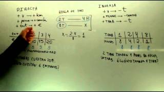 Proporcionalidad directa e inversa Matematicas 2º ESO Academia Usero Estepona