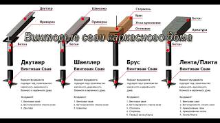Проектирование дома в SketchUp. Винтовые сваи каркасного дома в SketchUp (5 серия)