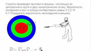Попадание стрелка в мишень.Вероятность