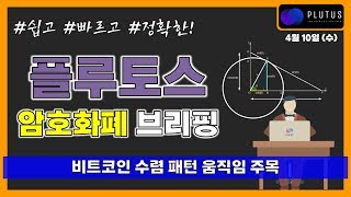 #비트코인 수렴패턴 주목