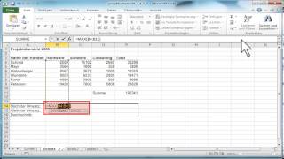 Funktionen von Excel: Mittelwert MAX und MIN