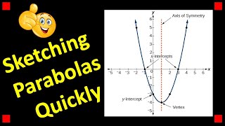Sketching Parabolas in Vertex Form and Standard Form