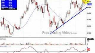 Ascending Triangle breakout---STP