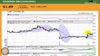 Zogenix (ZGNX) US Stock to Watch
