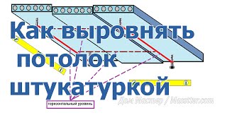 Как выровнять потолок штукатуркой