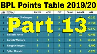 BPL Points Table 2019_20 - Bangladesh Premier League (Part 13 (30/12/2019_20)