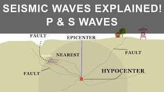 What Is Earthquake | Seismic Waves | P and S Waves