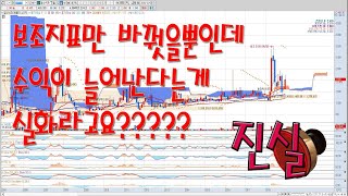 hts 보조지표 설정 및 보는방법 (영웅문기준)