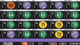 Getting started with heart rate monitoring - Anytime Fitness