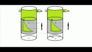 Working of fuel injector pump of diesel engine and speed control of diesel engine