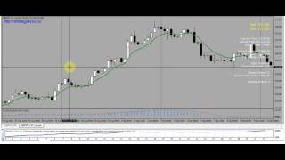 Тестирование стратегии GPY