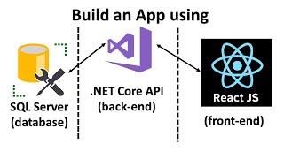 Learn React JS and .NET Core API by Creating a Full Stack Web App from Scratch