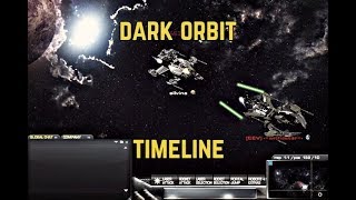 [Dark Orbit - Timeline] Fragmentos conmemorativos - 2006/2015