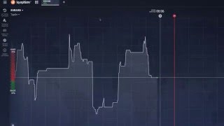 Как торговать на IQ Option 4.0