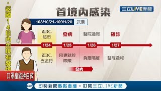武漢肺炎全球延燒!台灣出現本土感染第一例..彰化衛生局將兩夫妻行經路徑進行大消毒│記者 許書維 陳逸潔 張展誌│【LIVE大現場】20200129│三立新聞台
