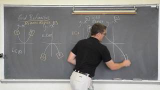 Polynomial Graphs Part 1