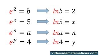 Logaritmo natural explicación