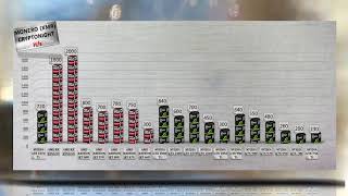 GTX 1070 Ti Monero mining Hashrate|Power usage | RX VEGA 56 and 16 more | Cryptonight algo
