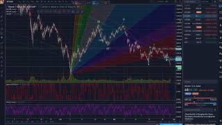 Bitcoin - Correction Update - Technical Analysis - Elliott Wave Analysis - Plus More