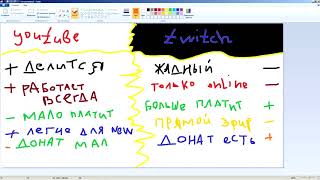Чем youtube лучше twitch (часть 4). Итоги youtube & twitch
