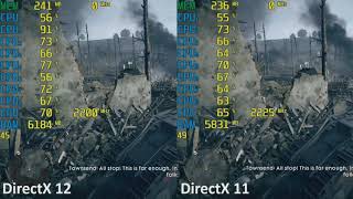 Battlefield 1 DirectX 12 vs. DirectX 11 Ryzen 5 2500U