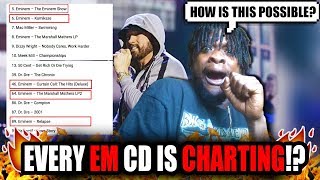Eminem's Whole Discography Is Charting!?