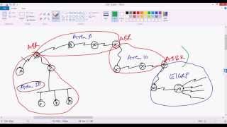 CCNP : understanding OSPF LSA types  ( by sikandar CCIE(RS/SP) #35012 )
