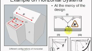 Design for Safety: Working at Height - End user's perspective