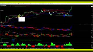 Бесплатные Советники Форекс Скачать [Скачать Forex]