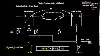 What is Data Arrival And Required Time ?? Learn @ Udemy- VLSI Academy