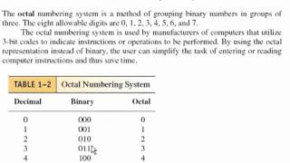 sec 1-3 to 7 Base 10, 2, 8 and conversions