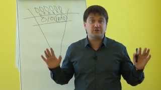 Секретная модель привлечения новых клиентов