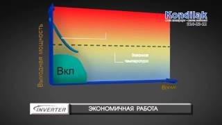 Кондиционеры Panasonic: отличие Инвертор от НЕинвертор panasonic5