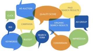 Learn The ABCs of AdWords