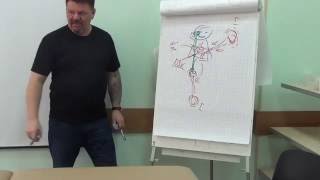 Базовые принципы Биологического центрирования