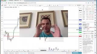Como usar a ferramenta TRADINGVIEW